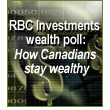 RBC Investments wealth poll
